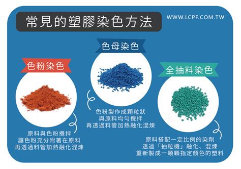 塑膠製品有哪些|《龍成塑膠》塑膠知識